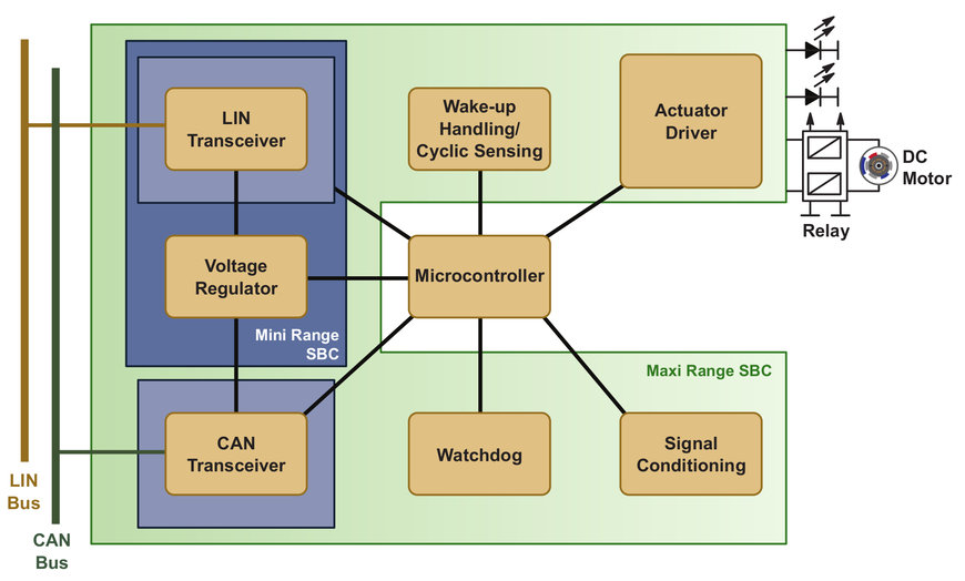 In-Vehicle Networking: 20 anni di evoluzione